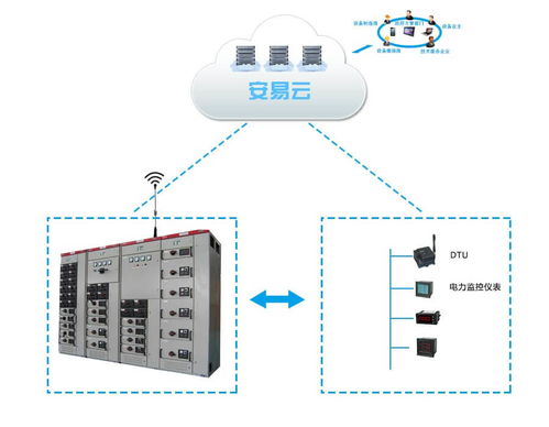智慧供配電系統(tǒng)對工廠計算機系統(tǒng)集成的影響與布局優(yōu)化