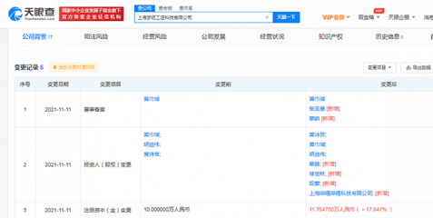 雙十一成交額公布后，京東與阿里上演股市冰火兩重天，數字文化創意軟件成新焦點
