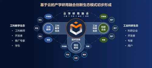 共創(chuàng)先進(jìn)軟件，驅(qū)動(dòng)裝備數(shù)字化——同元軟控成功舉辦MWORKS 2023b產(chǎn)品發(fā)布會(huì)